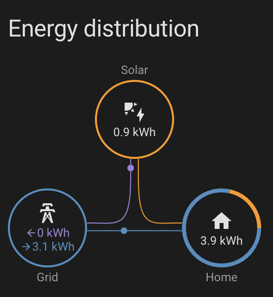 home assistant energy dashboard
